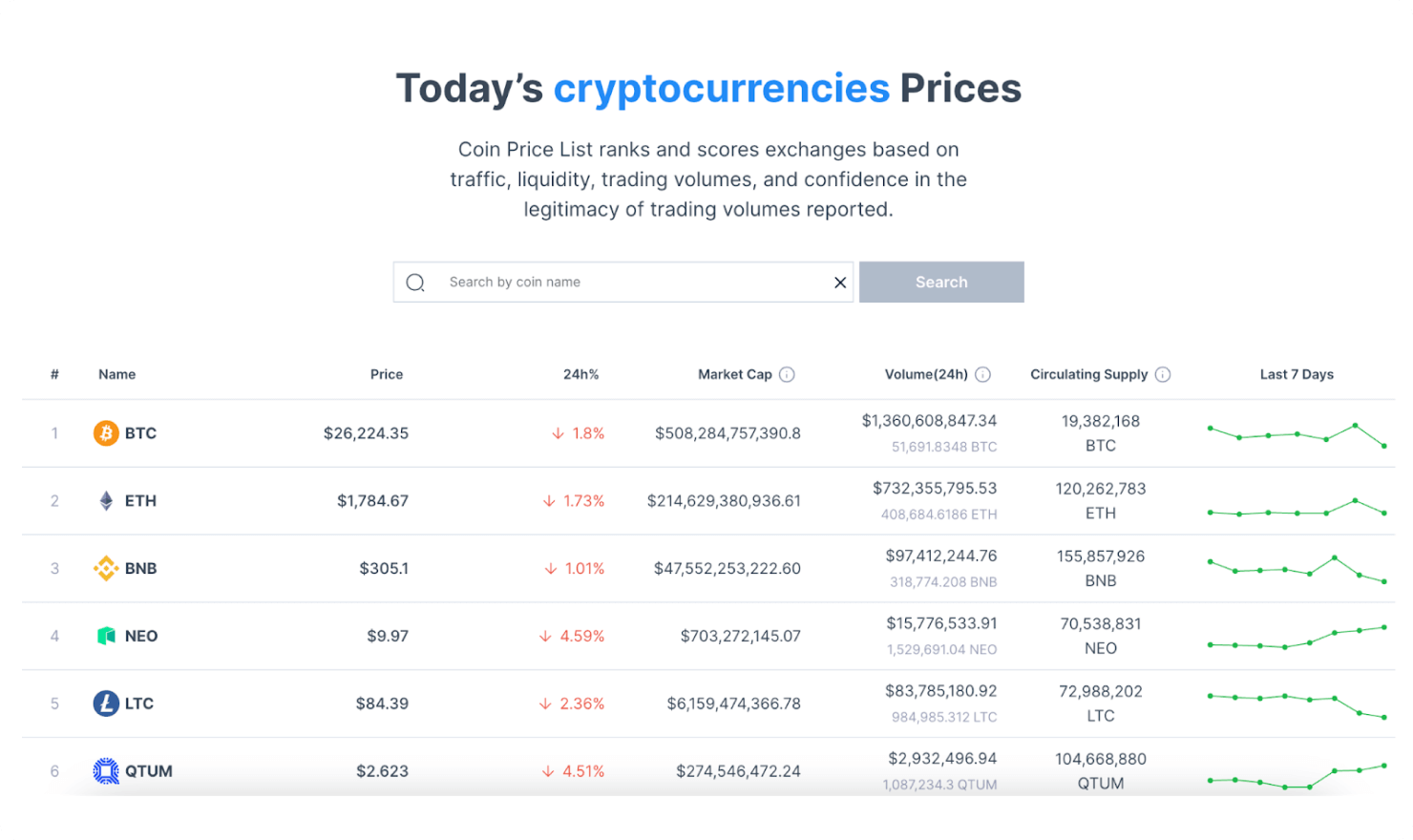 Coin Price List Market Data