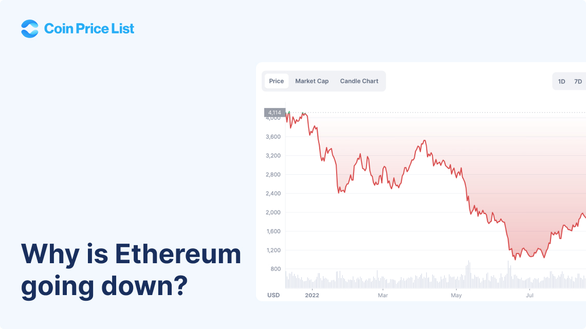 Why is Ethereum going down